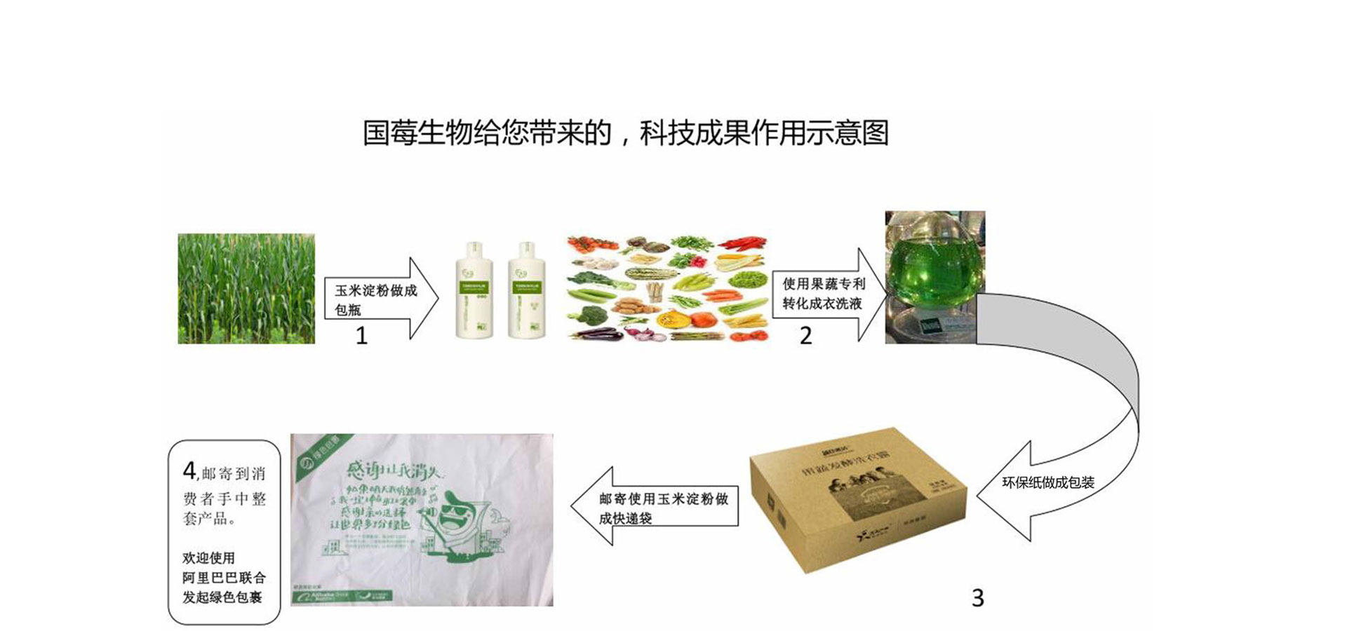 广告标题